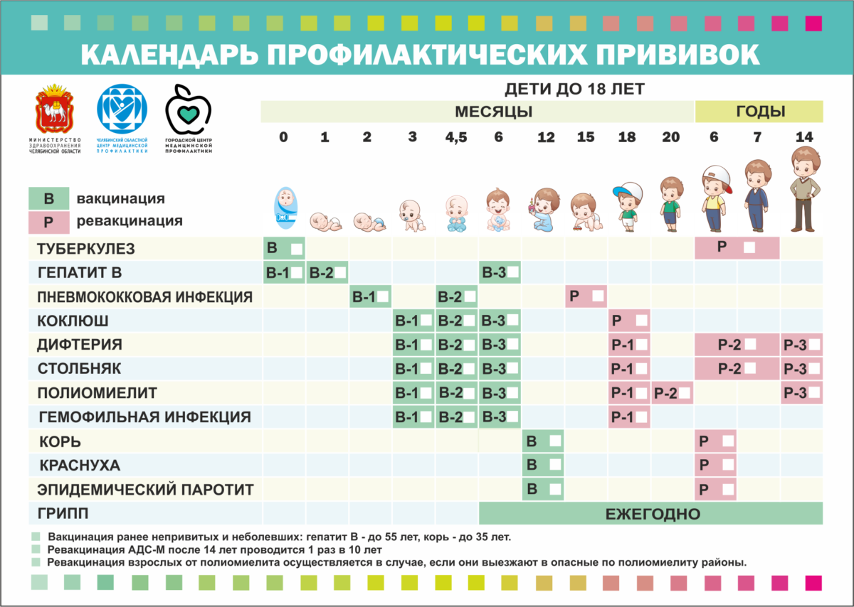 Краснуха календарь прививок детям. Календарь прививок 2020 Россия. Календарь прививок для детей в России. Календарь прививок 2020 Россия таблица. Календарь прививок 2019 Россия таблица.